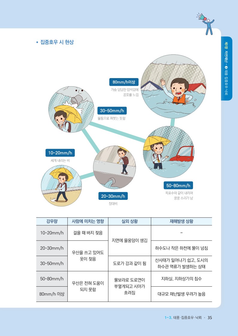 충청북도교육청 체육건강안전과_학교현장 재난유형별 교육훈련 매뉴얼(태풍집중호우낙뢰)-복사_4