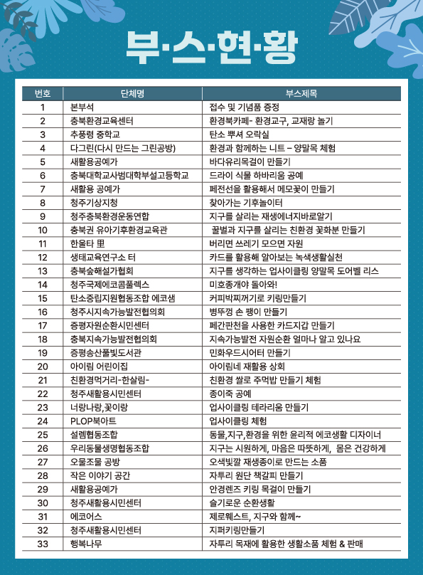 충청북도교육청 창의특수교육과_(붙임3) 제11회 충북환경교육한마당 체험부스 현황 